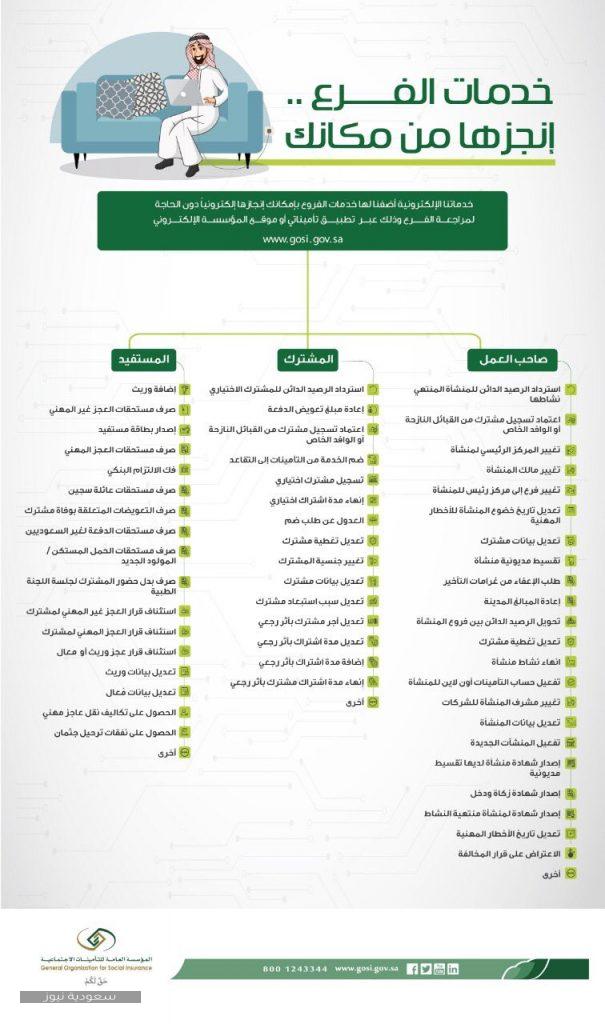 الاستعلام عن التأمينات الاجتماعية في السعودية 1441 باستخدام رقم الهوية سعودية نيوز