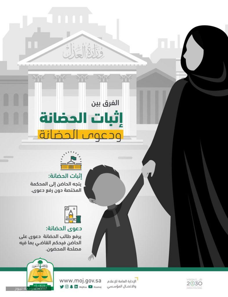 قانون حضانة الطفل الجديد في المملكة 1442 ومتى تسقط الحضانة عن الأم سعودية نيوز