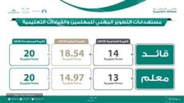 موعد صرف العلاوة السنوية الجديد في المملكة بعد تعديل لائحة سلم الرواتب سعودية نيوز