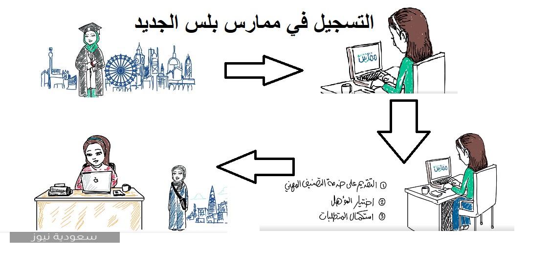 خطوات التسجيل في ممارس بلس الجديد سعودية نيوز