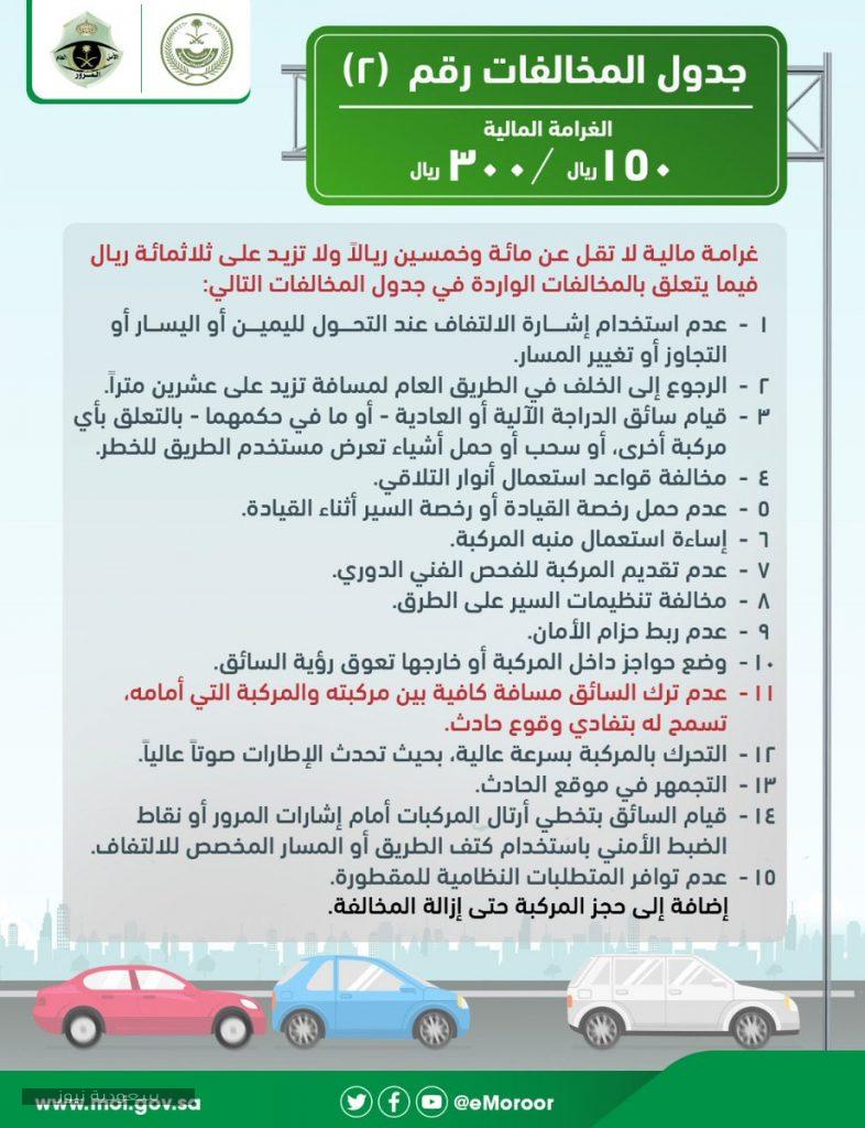 جدول المخالفات المرورية في السعودية 2020