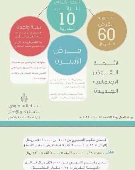 شروط بنك التسليف لقرض الزواج والأوراق المطلوبة للحصول على قرض الزواج من بنك التنمية الاجتماعية سعودية نيوز