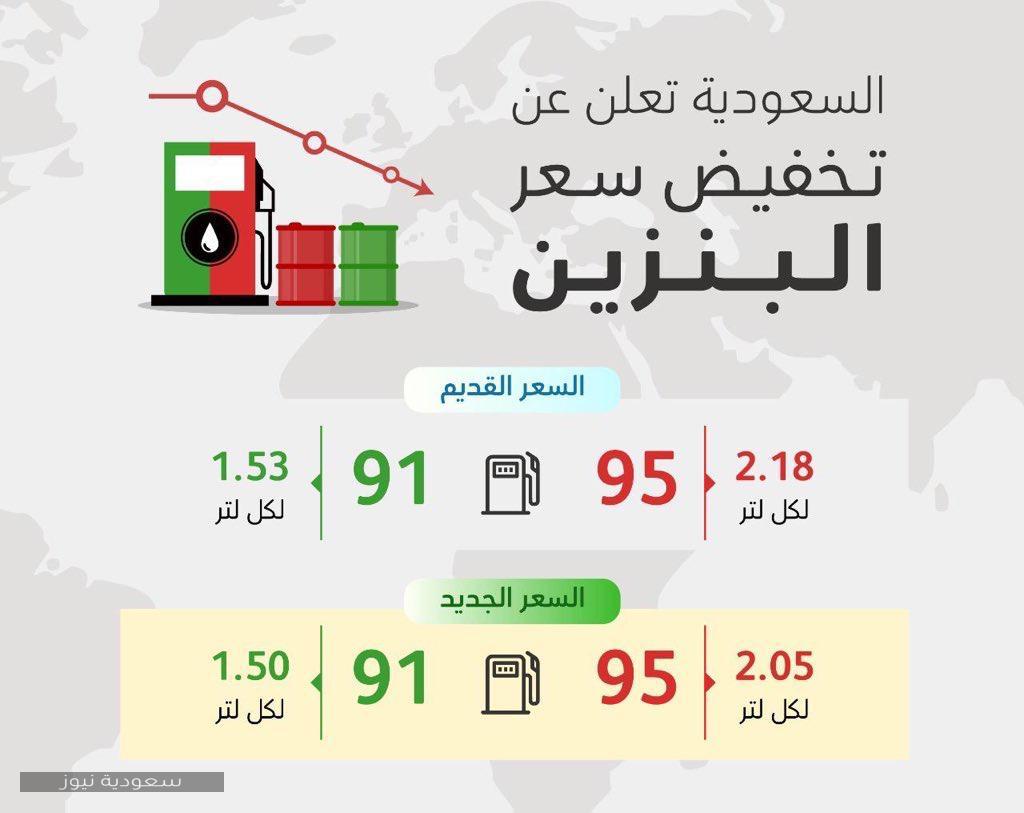 أرامكو وترقب لإعلان أسعار البنزين الجديدة اليوم 10-8-2020