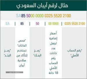 رابط وخطوات استخراج رقم الآيبان بنك الرياض 