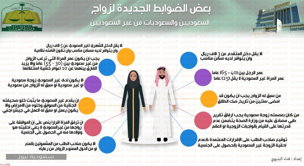 خطوات زواج السعودي من أجنبية وأهم الشروط لإتمام العقد