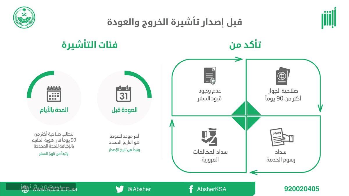 خطوات تمديد تأشيرة خروج وعودة من خلال موقع وزارة الخارجية السعودية