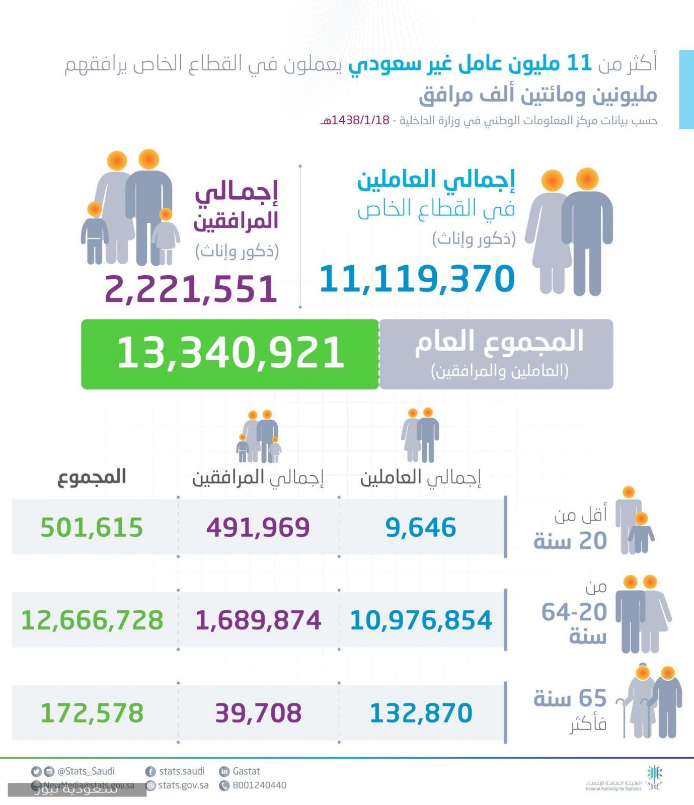 رسوم المرافقين 2021 كيفية حساب رسوم المرافقين والأشخاص المعافين من السداد سعودية نيوز