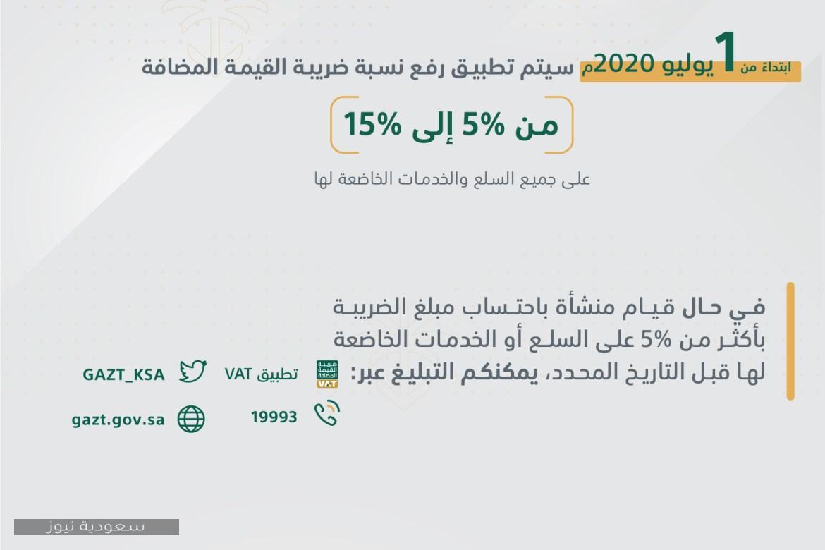 كيفية حساب ضريبة القيمة المضافة في السعودية بعد زيادتها إلى 15 سعودية نيوز
