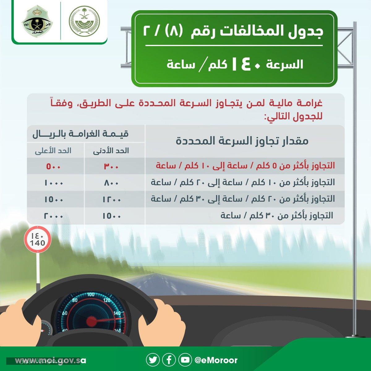 قائمة وأسعار المخالفات المرورية في السعودية 1442 سعودية نيوز