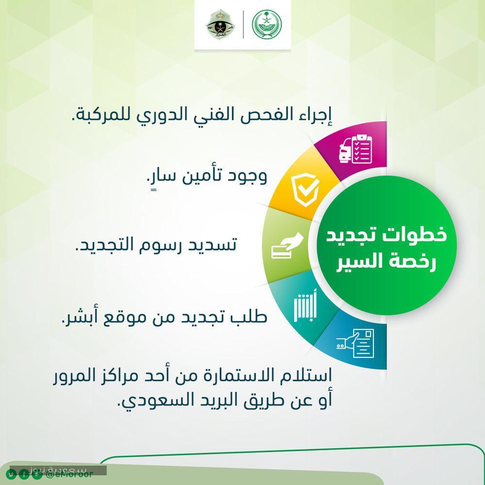 رسوم تجديد الاستمارة المطوفة وخطوات التجديد على منصة أبشر سعودية نيوز