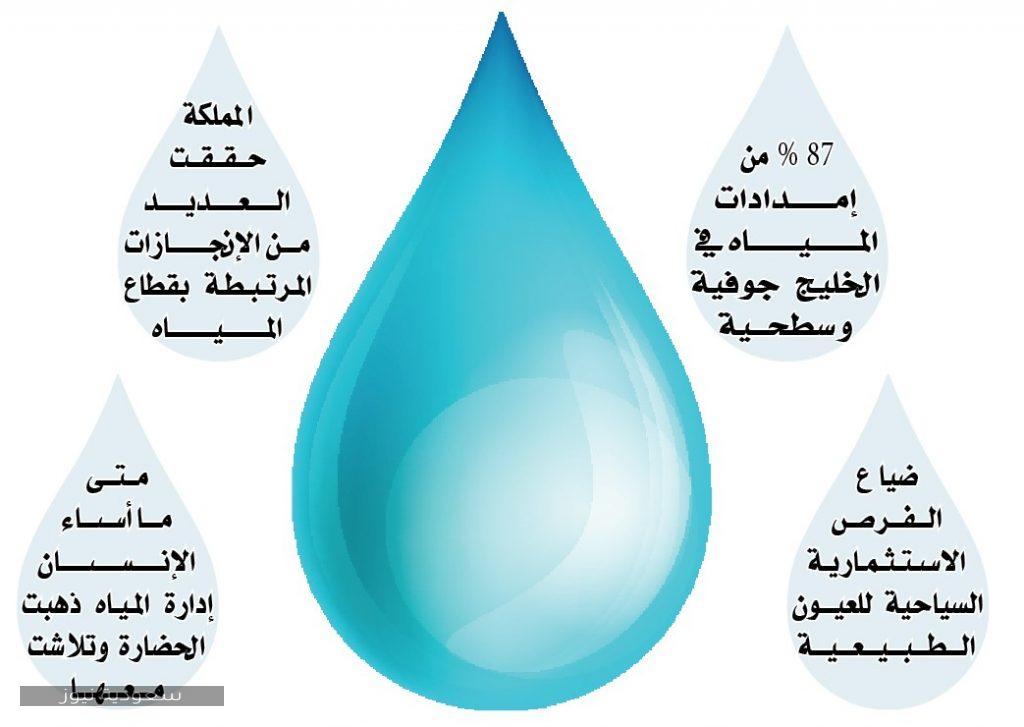 ما هي موارد المياه في المملكة العربية السعودية؟ سعودية نيوز