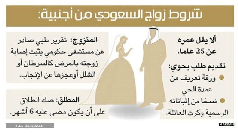 شروط زواج السعودي من أجنبية غير مقيمة