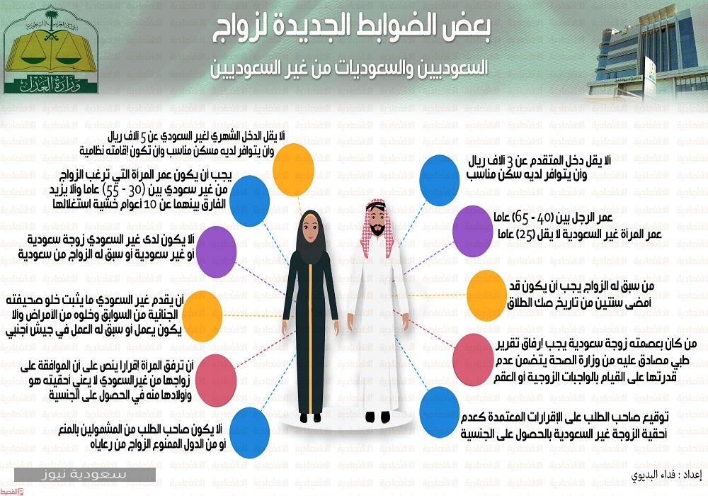المستندات المطلوبة والشروط لزواج سعودي من أجنبية 1442