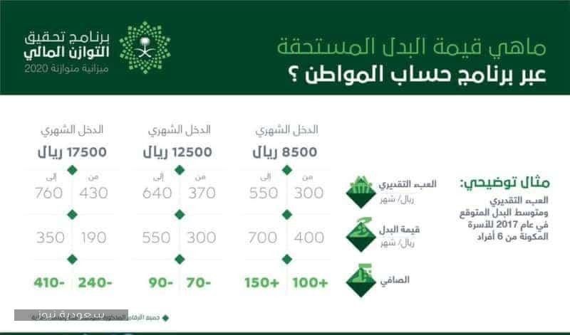 رابط وطريقة استخدام حاسبة حساب المواطن - سعودية نيوز