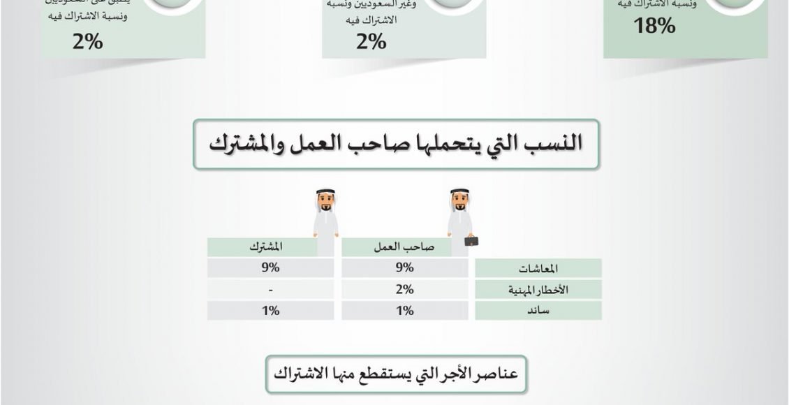طريقة الاستعلام عن معاملة للمتقاعد على موقع مؤسسة التأمينات سعودية نيوز