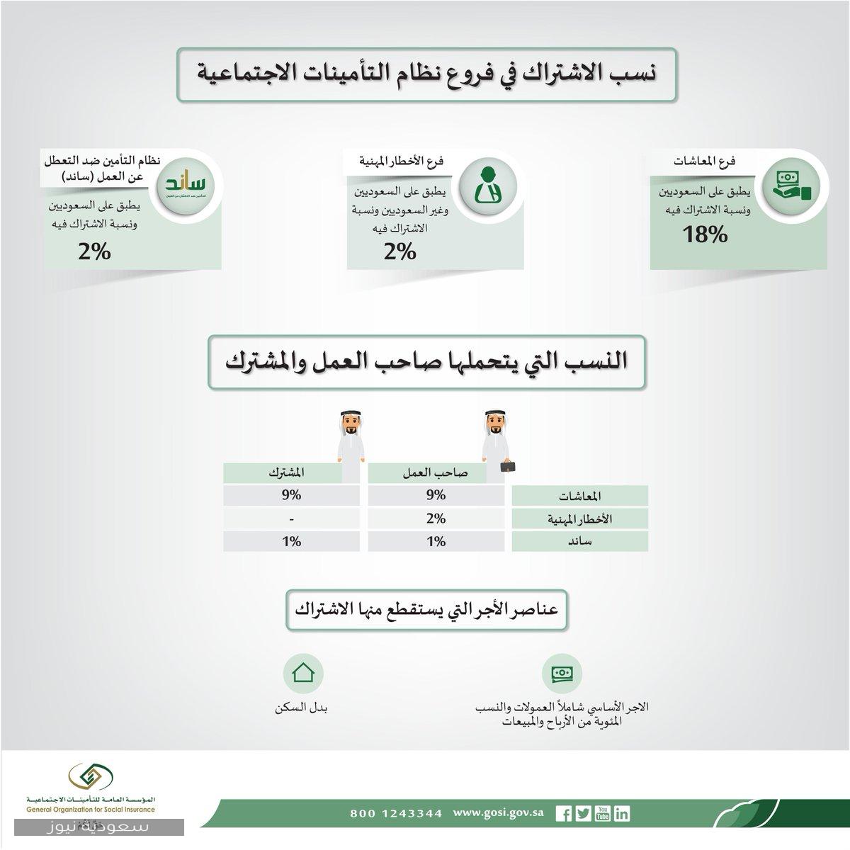 طريقة الاستعلام عن معاملة للمتقاعد على موقع مؤسسة التأمينات سعودية نيوز