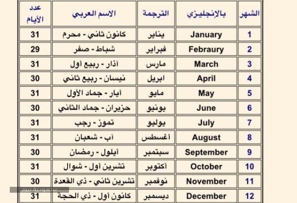 الأشهر الميلادية بالاسم والمعنى وعدد الأيام سعودية نيوز