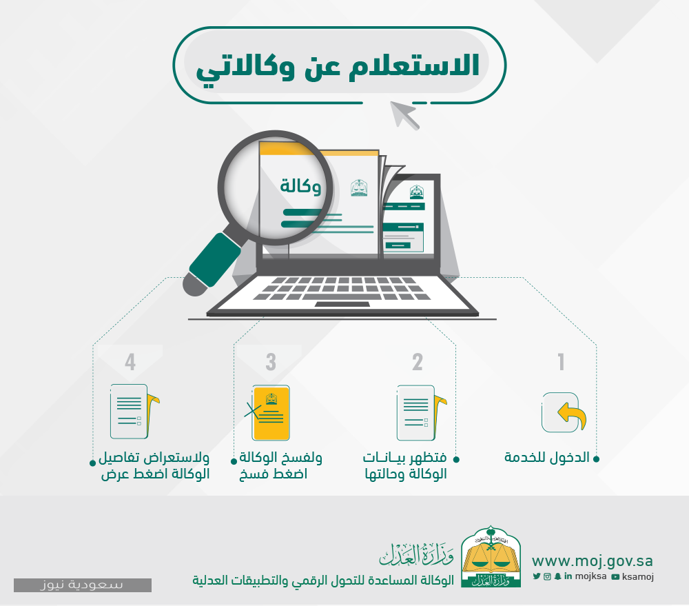 خدمة الاستعلام عن وكالاتي والتحقق من وكالة شرعية عبر منصة وزارة العدل السعودية