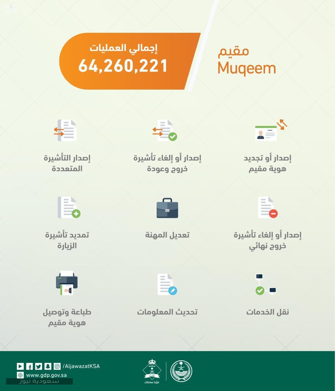 مقيم رقم خدمة العملاء والخدمات الإلكترونية المقدمة سعودية نيوز