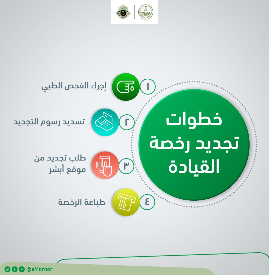 معرفة أسعار الفحص الطبي لتجديد رخصة القيادة وشروط الخدمة والأوراق المطلوبة سعودية نيوز