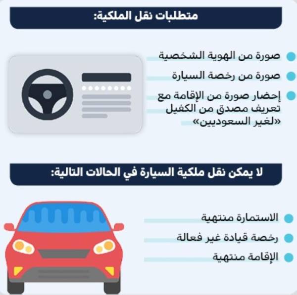 طريقة نقل ملكية سيارة قطر 2021 صناع المال