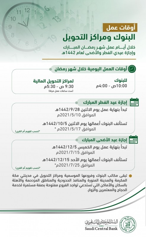 المواعيد الجديدة لعمل البنوك السعودية في شهر رمضان طبقاً للبنك المركزي 