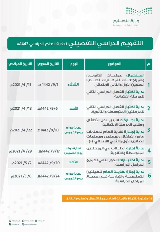 التعليم السعودي تحدد نهاية اختبارات الفصل الدراسي الثاني وإجازة نهاية العام 1442