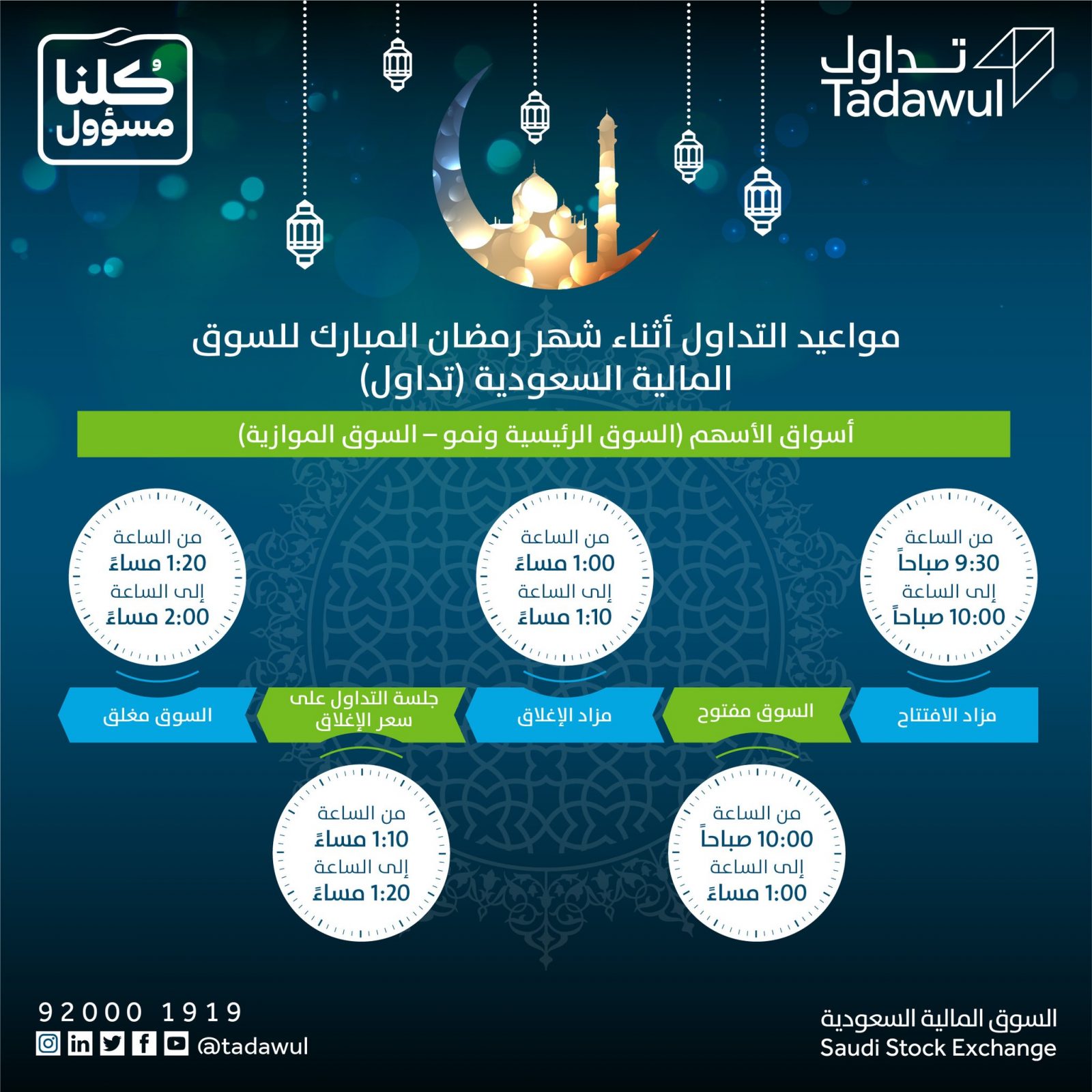 مواعيد تداول السوق السعودي في رمضان