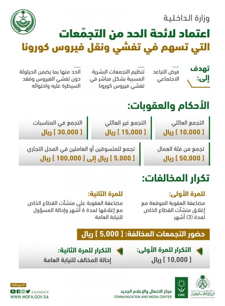 تسجيل في البنك العقاري السعودي
