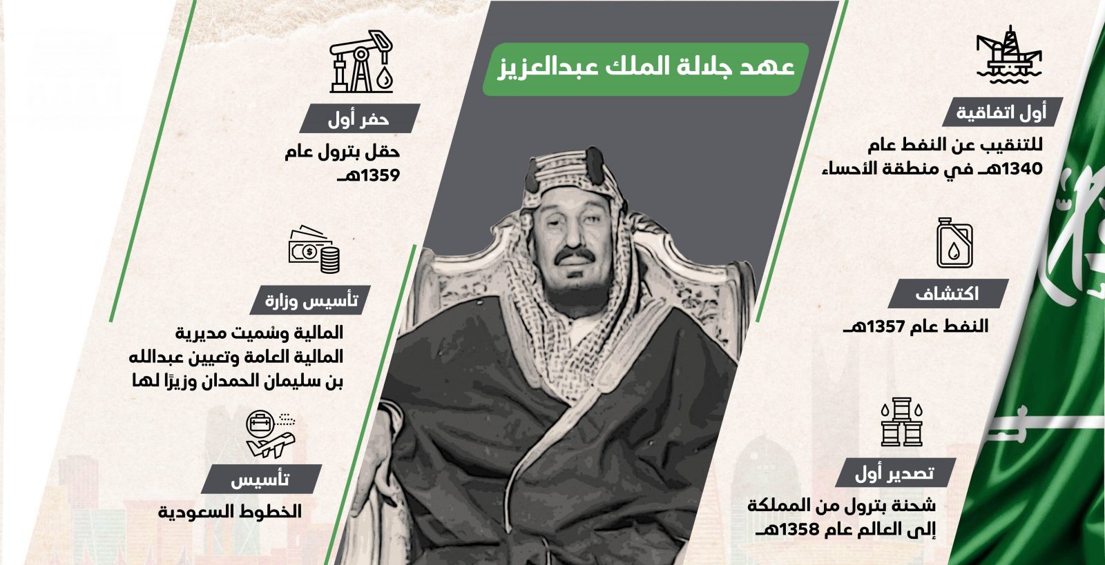 الملك عبدالعزيز انجازات من انجازات