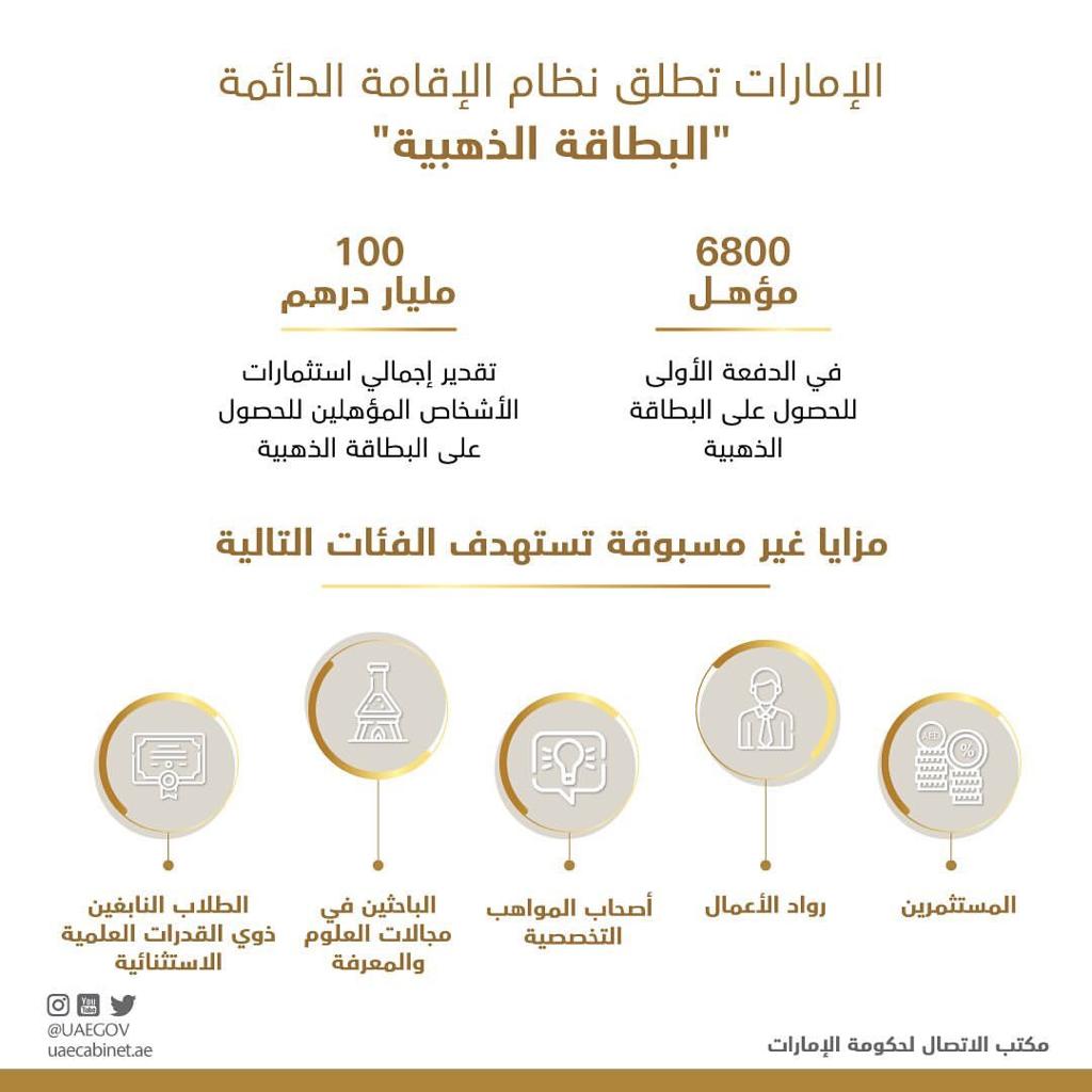 طريقة التقديم على الإقامة الذهبية لرواد الأعمال في الإمارات 2021