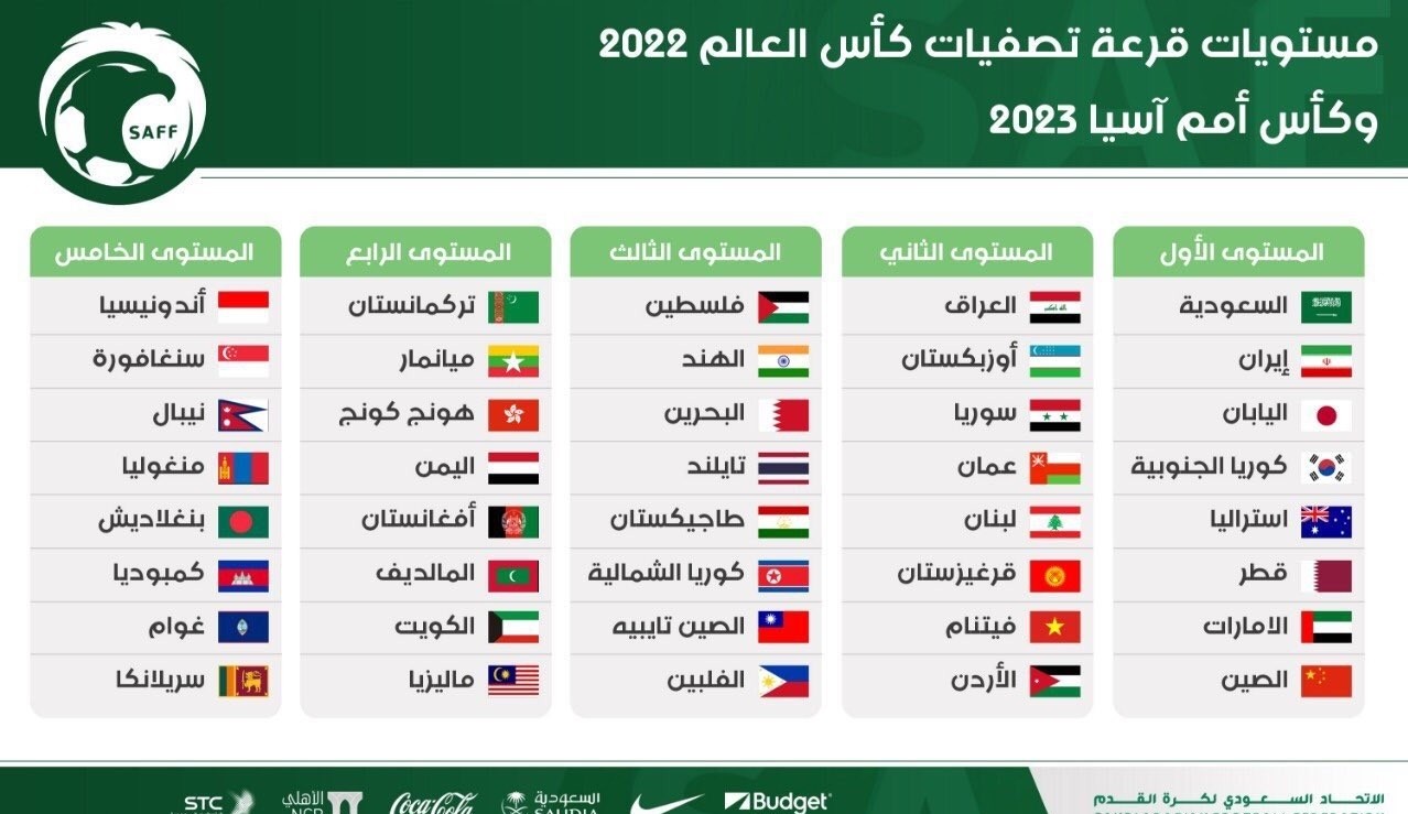 السعودية مباريات مجموعة ترتيب مجموعة
