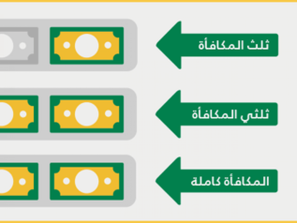 خطوات حساب مكافأة نهاية الخدمة 2021 في القانون السعودي وشروط الاستحقاق