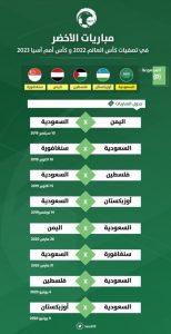 مباريات المنتخب السعودي في تصفيات كأس العالم