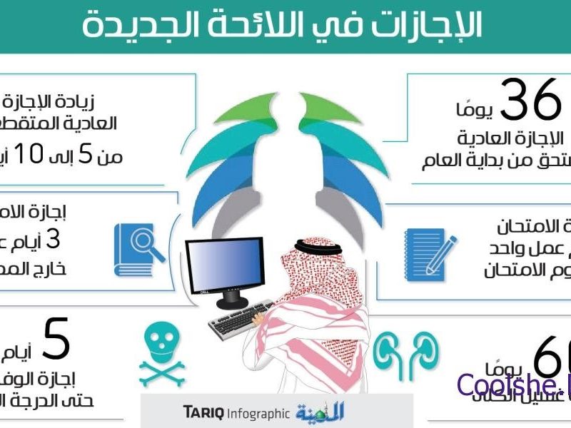 كم عدد أيام الاجازة المرضية المسموح بها 2022 حسب قانون العمل السعودي
