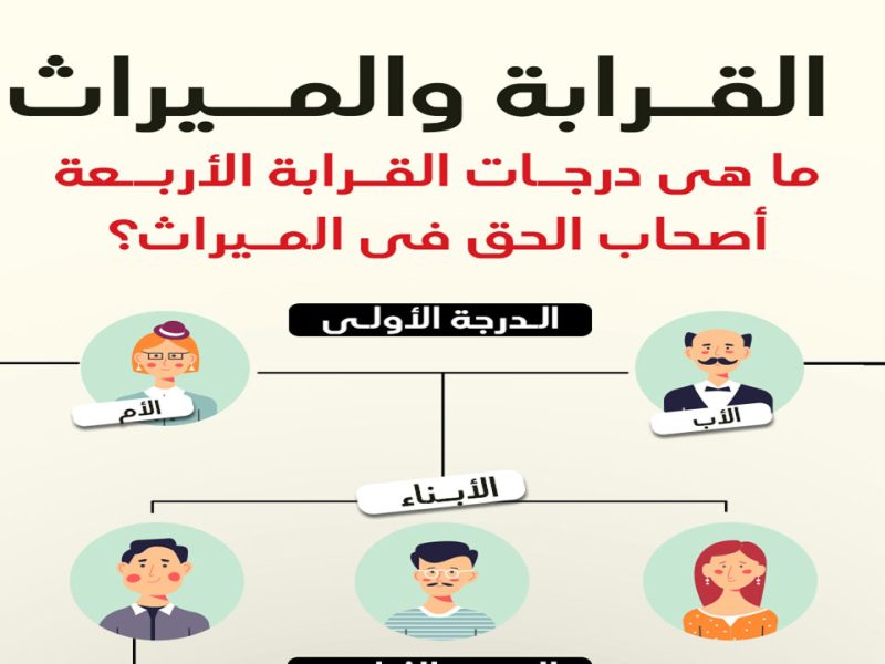 من هم الأقارب من الدرجة الثالثة في ضوء القانون السعودي