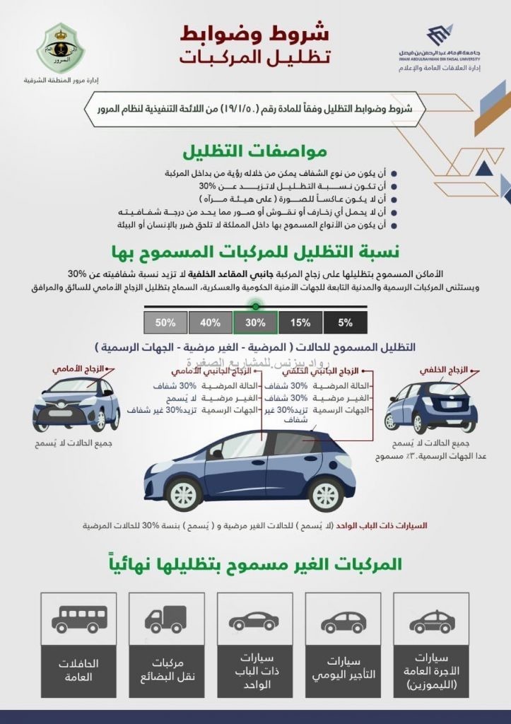 تظليل السيارات الكويت 2022