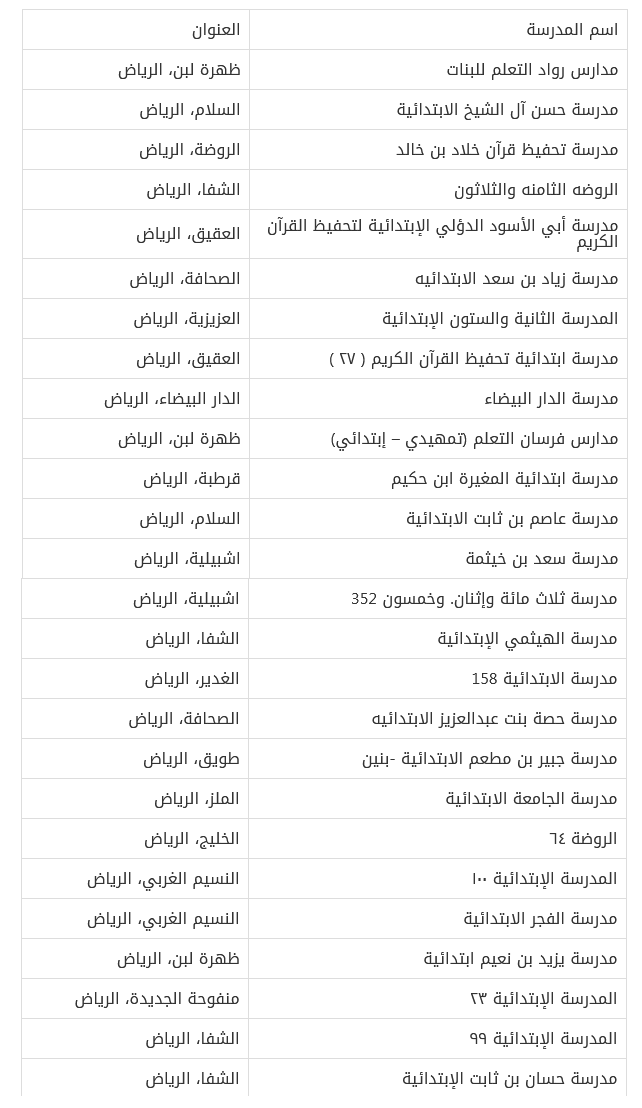 قائمة مدارس الرياض الحكومية للبنين