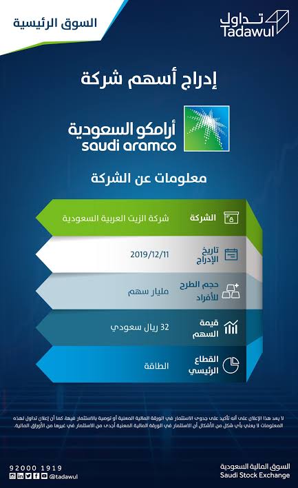 كيفية شراء أسهم شركة أرامكو السعودية 2022