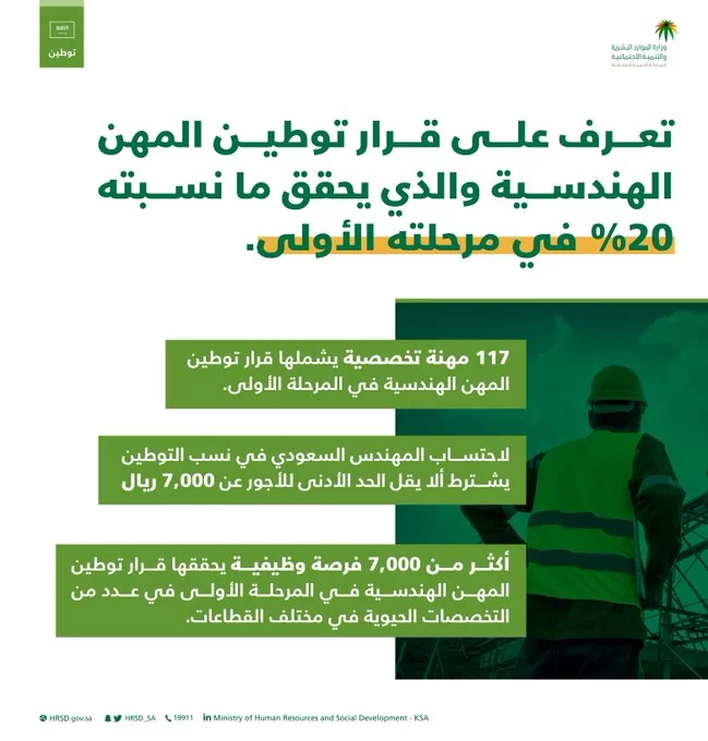 مهن مكتب العمل السعودي للاجانب 2022