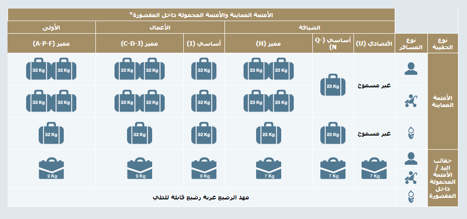 وزن الحقائب على الخطوط السعودية 2022