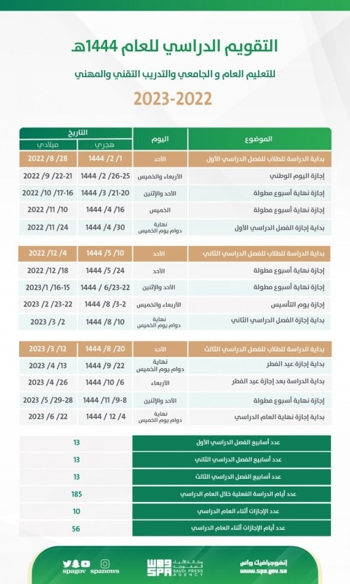 التقويم الدراسي 1444 في السعودية