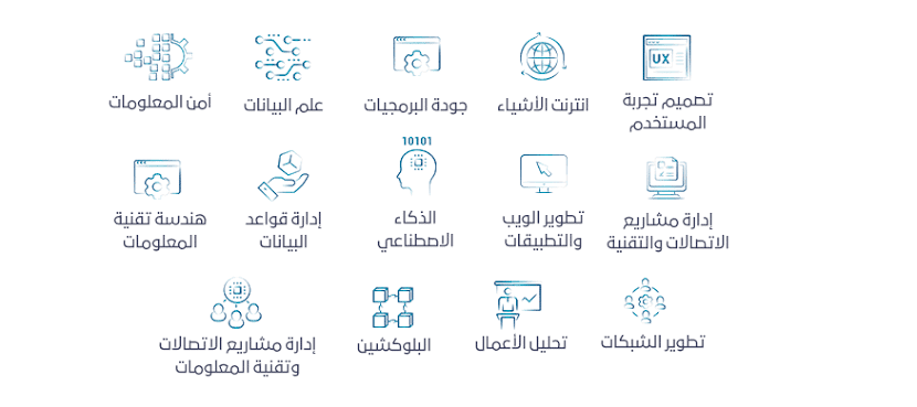 وزارة الاتصالات وتقنية المعلومات السعودية 