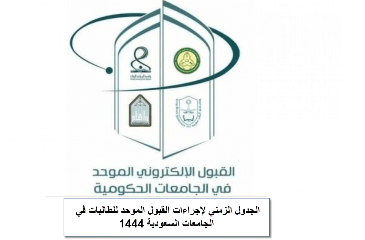 الجدول الزمني لإجراءات القبول الموحد للطالبات في الجامعات السعودية 1444
